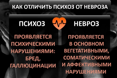 Лечение психоза в Северодвинске