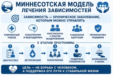 Миннесотская модель в Северодвинске