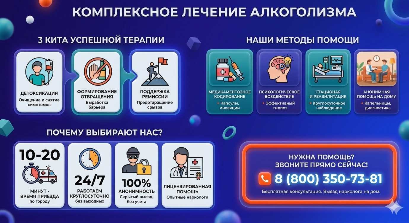 Инфографика о методах лечения алкоголизма в Северодвинске: детоксикация, кодирование и анонимная помощь на дому от клиники Похмельная служба.